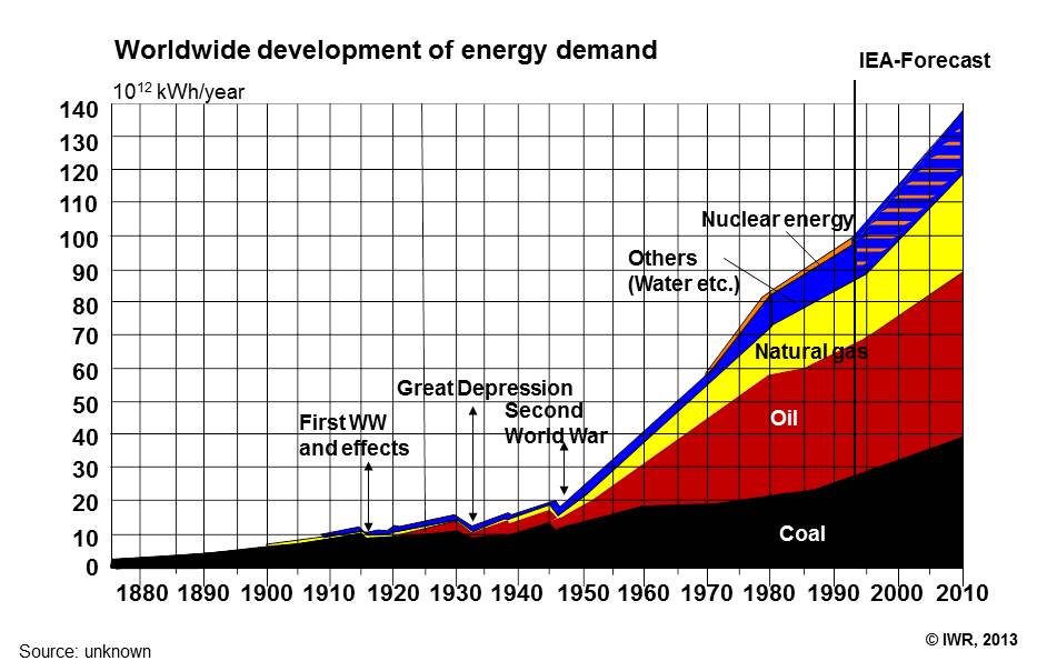 energy-demand